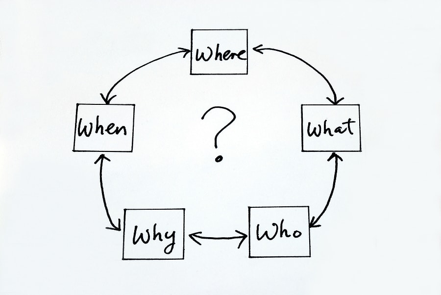 五個W：who、what、when、where、why