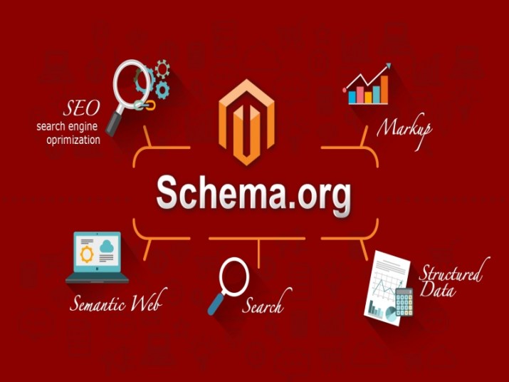 豐富的網頁摘要和schoma標記能幫助Google更了解網站內容-schoma語法-schoma seo